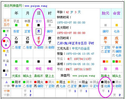 個人五行屬性查詢|八字算命免費測八字，生辰八字五行查詢，測生辰八字五行缺補